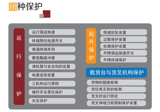 有軌巷道式堆垛機(jī)保護(hù)機(jī)制