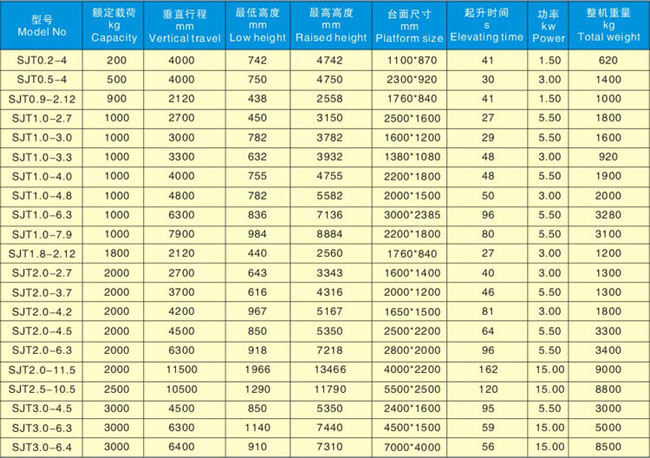 液壓升降貨梯參數(shù)